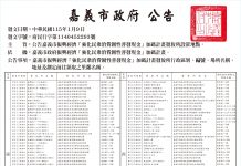 嘉市府普發6000元24日起開領 東西區發放所136處公告