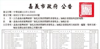嘉市府普發6000元24日起開領 東西區發放所136處公告