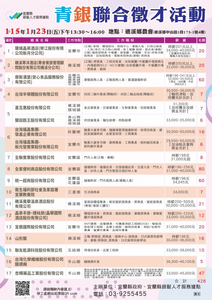 職缺海報