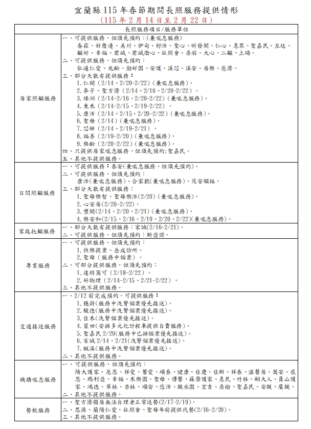 春節照顧不中斷