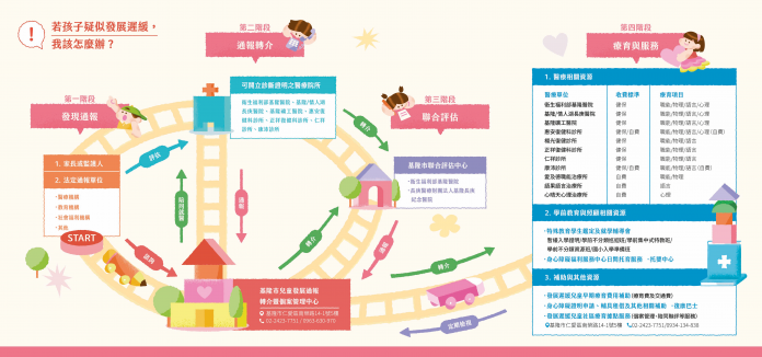 基隆遲緩兒少包折DM1