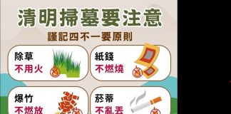 南投鄉親清明掃墓注意四不一要 避免使用火源減少火災發生