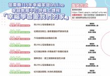 幸福家庭Online 苗栗線上課程開跑囉