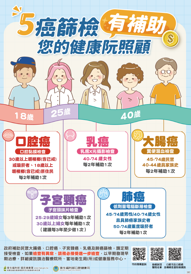 五癌篩檢宣導海報